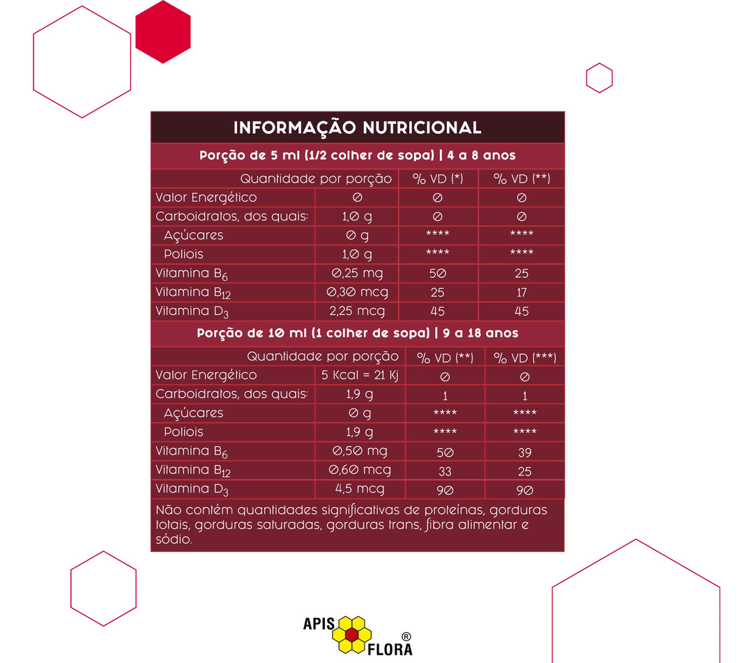 Propomax Kids Sabor Frutas Vermelhas 140ml com Própolis Verde - Apis Flora