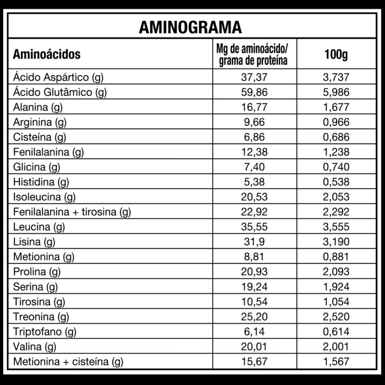Black Wod Whey Protein Morango C/Creatina 900g Wod Nutrition