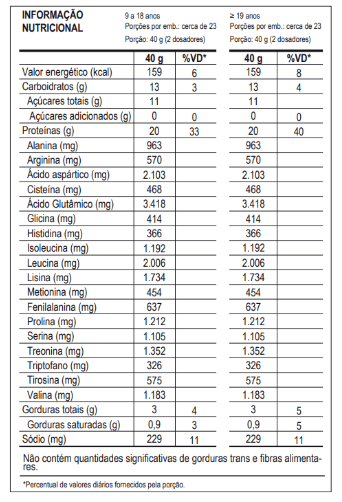 Whey 100% Paçoca 900g Dr.Peanut Collab Max Titanium