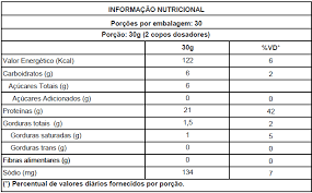 WHEY 100% SC 900G DOCE DE LEITE