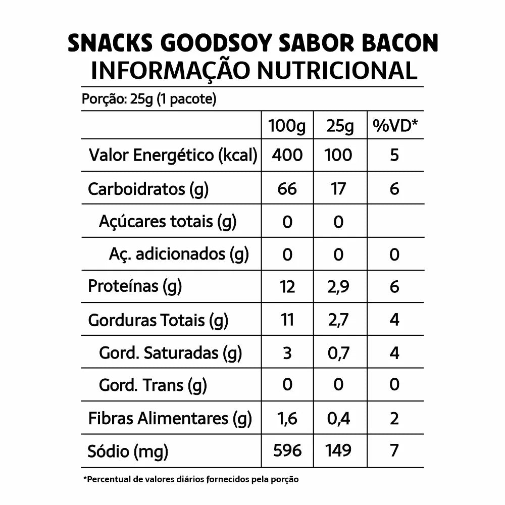 Snack GoodSoy Bacon – Sem glúten, sem lactose - Snack Saudável – 25g