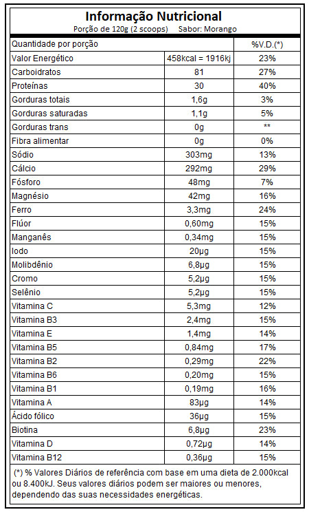 Nutri Whey Protein Chocolate 907g Integralmedica